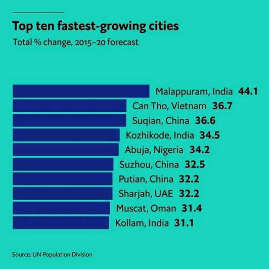 growing-cities