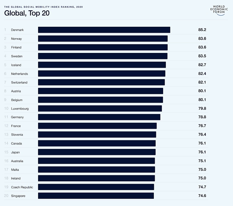 Global-top-20