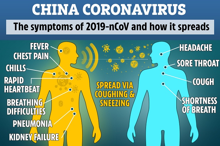 China-coronavirus