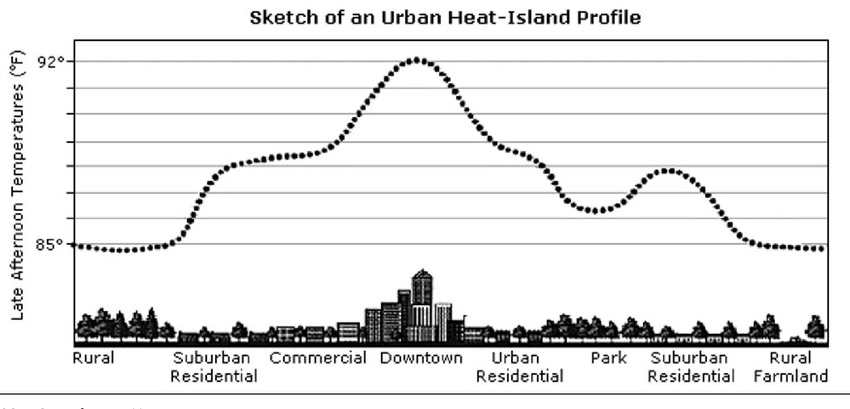 urban-heat