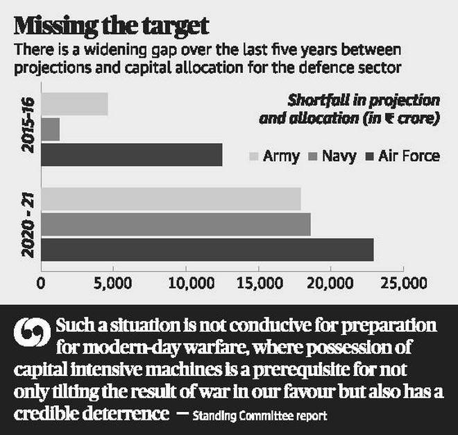 Missing-the-target