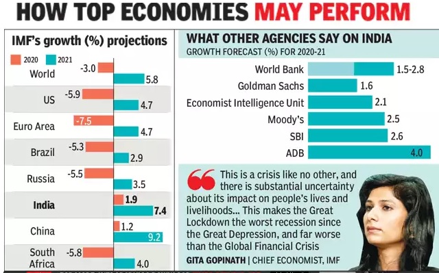 Economies-may-perform
