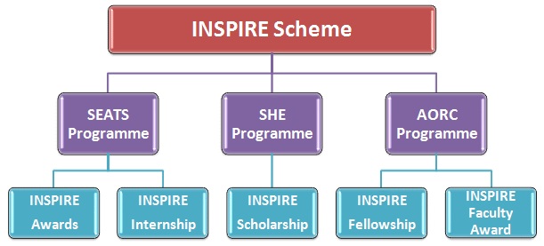 Inspire-Scheme
