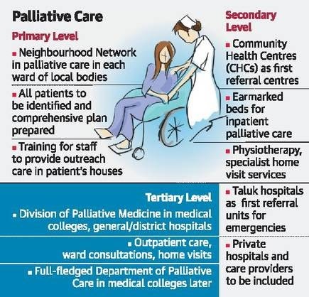 Palliative-Care