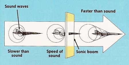 Sonic-Boom