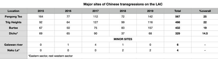 Chinese-transgressions