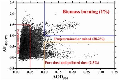 Biomass-burning