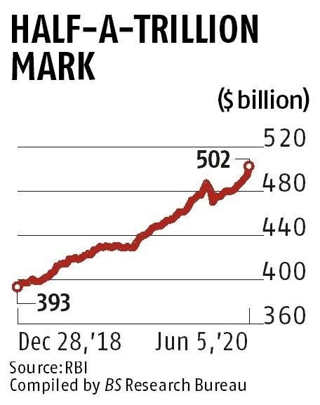 Half-a-Trillion-Mark