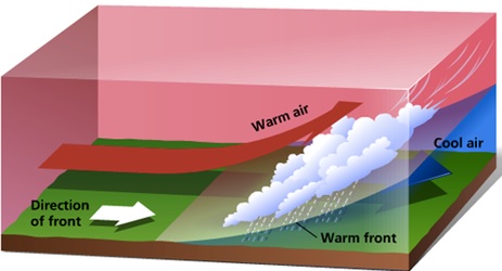 warm-front