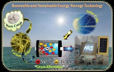 Energy-Storage-Technology