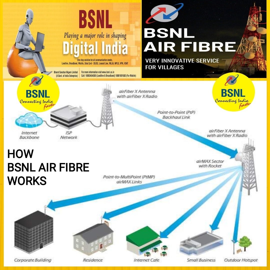 BSNL-Fibre