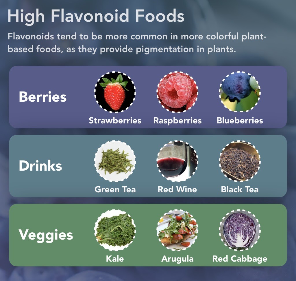 flavonoids-color-foods
