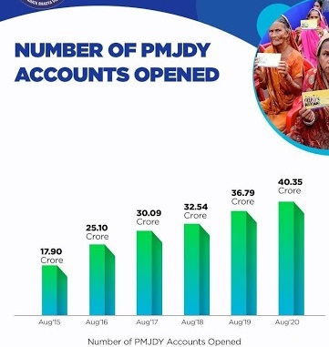 Number-of-pmjdy