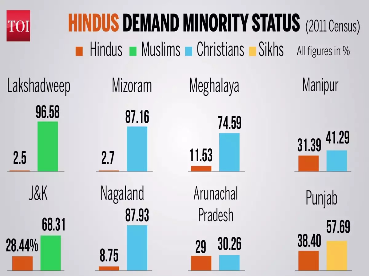 Hindus-Demand-Minority-Status