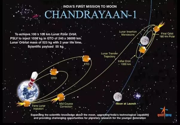 Chandrayaan-I
