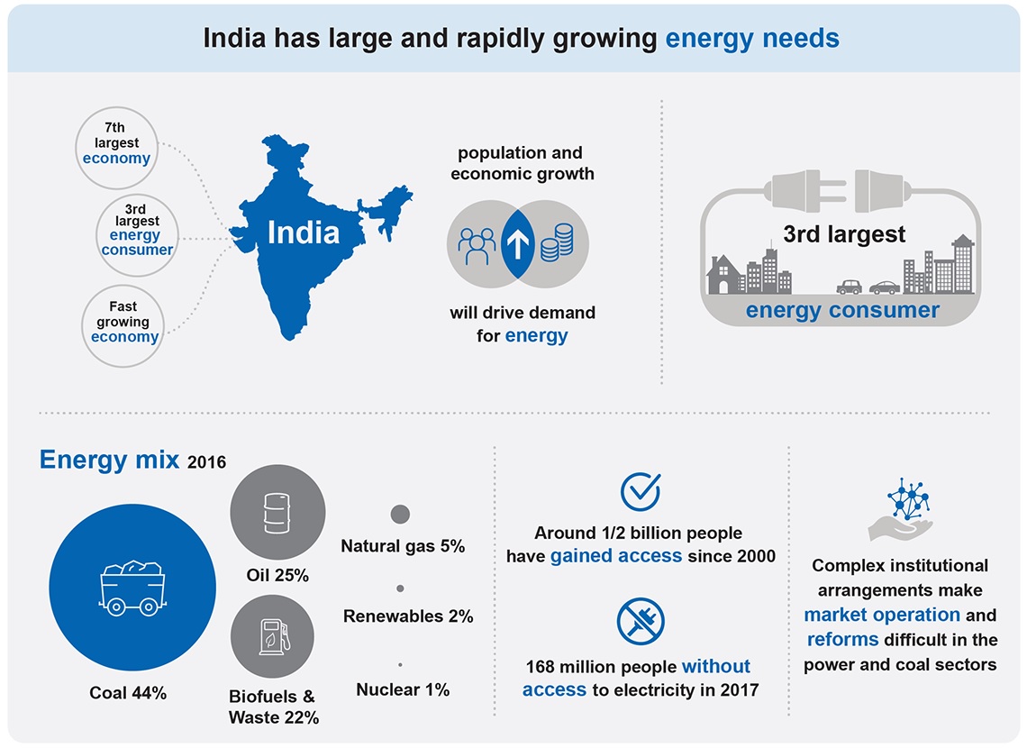 energy-needs