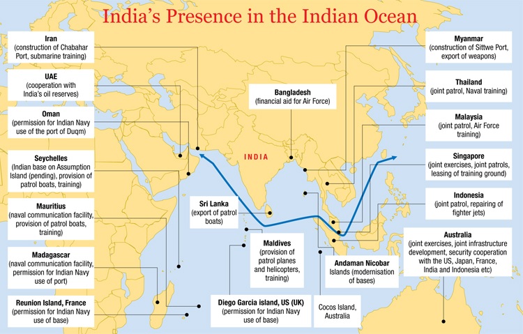 Indian-Ocean