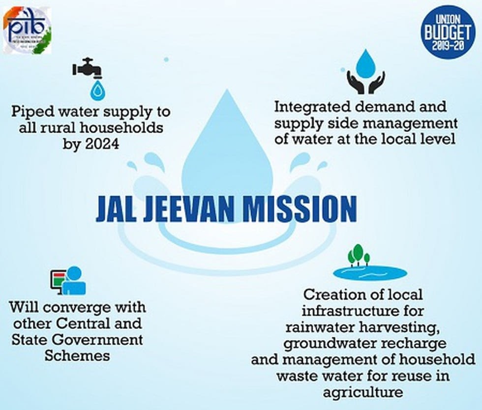 Jal-Jeevan-Mission