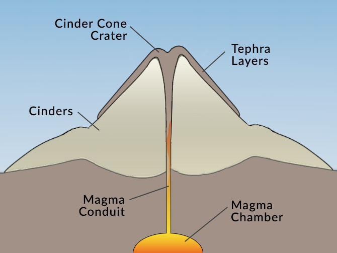 Volcanic-Cone