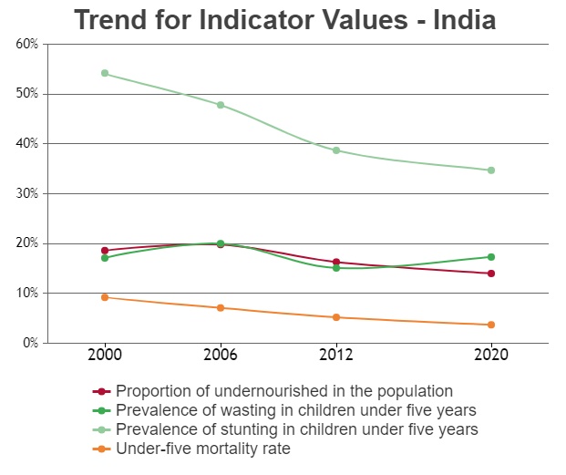 Trend-for-Indicator