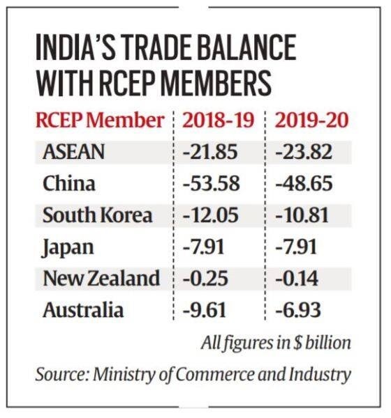 RCEP-Members