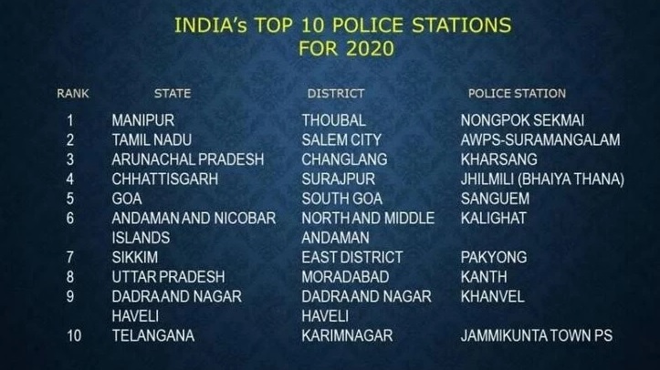 India-Top-10-Police-stations
