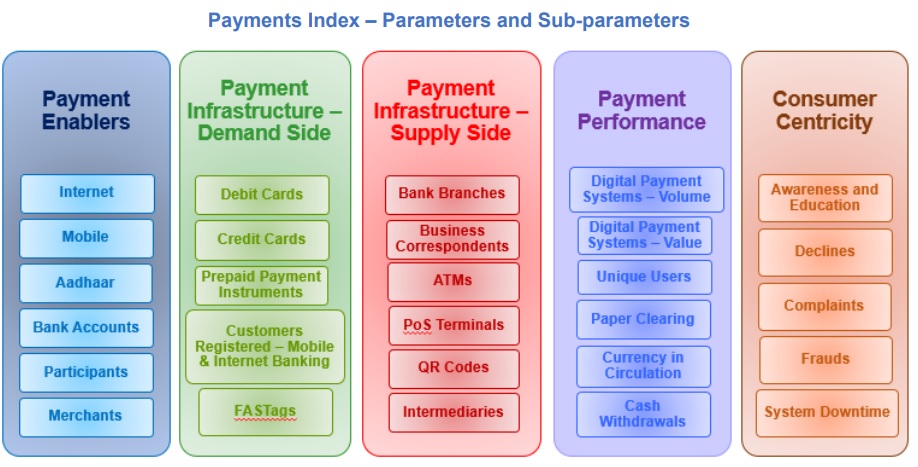 Payment-Index