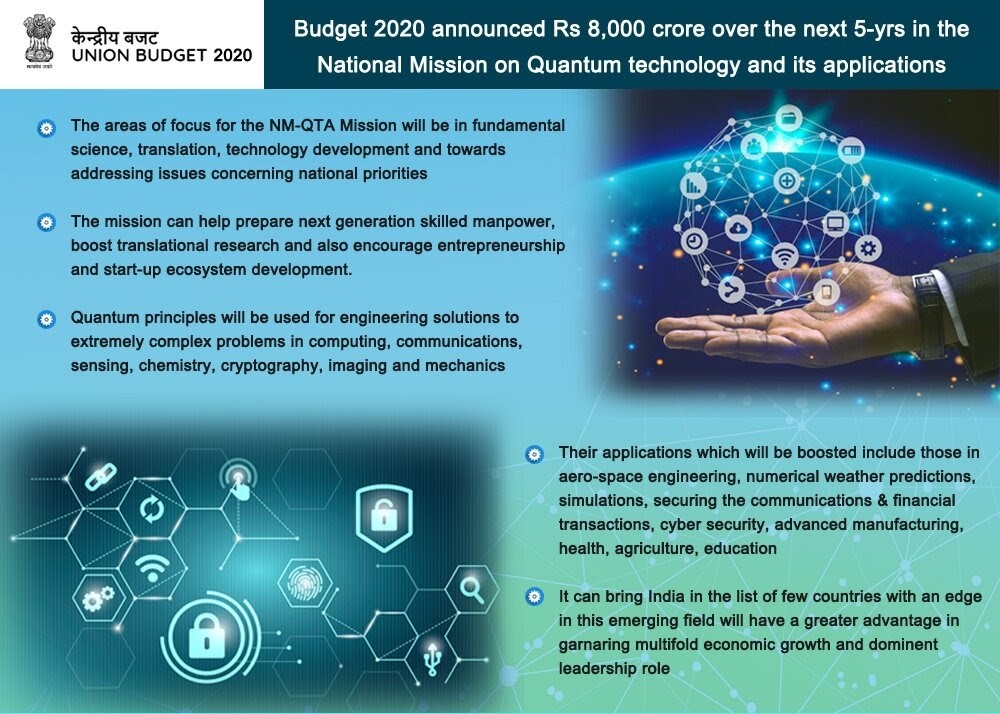 Budget-2020-announced