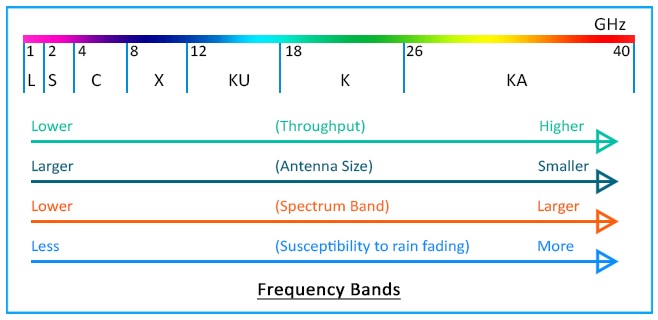 Frequency-Bands