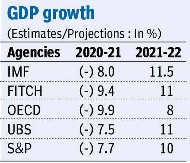 GDP-growth