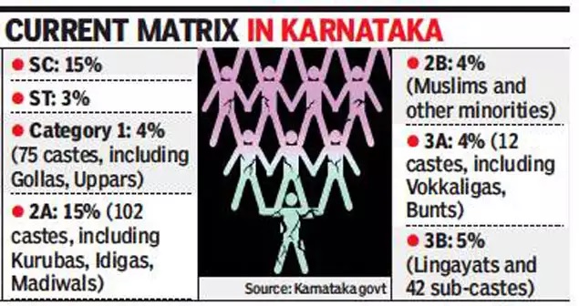 Matrix-in-Karnataka
