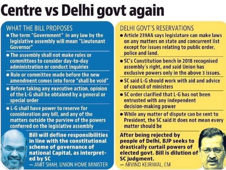 Center-vs-Delhi-govt