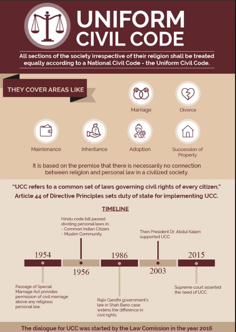 Uniform-Civil-Code