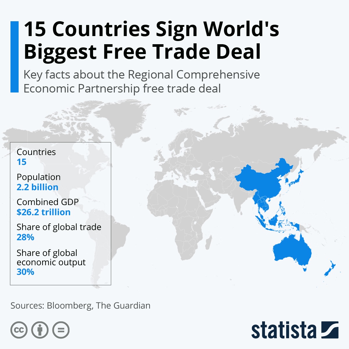 Countries-trade-deal