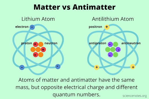 Matter-Antimatter