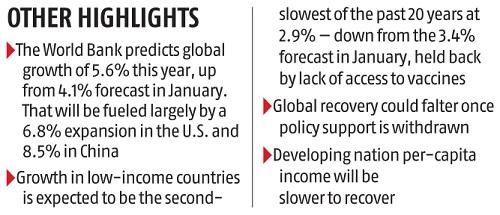 Global-Economic-Highlights