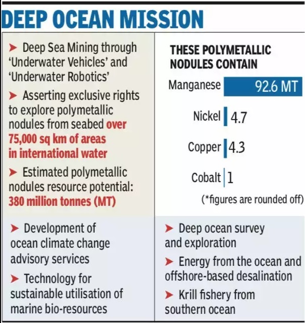 Deep-Ocean-Mission