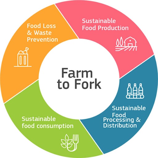 Farm-to-fark
