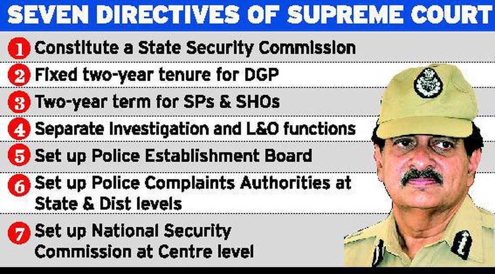 Seven-Directives-of-Supreme-Court