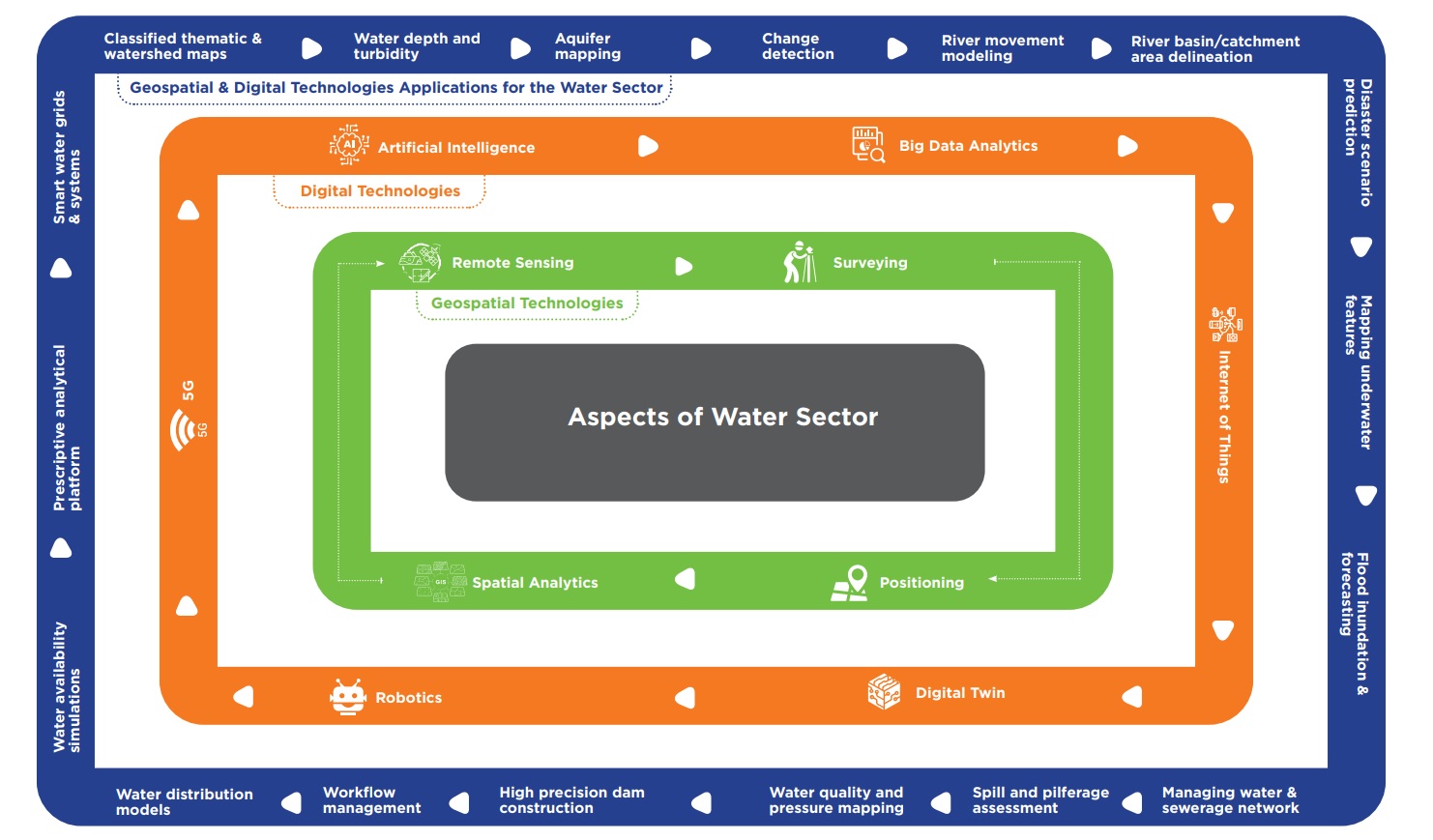 Aspects-of-water-sector