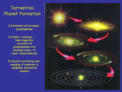 Terrestrial-Planet-Formation