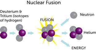 Nuclear-Fusion