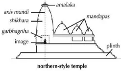 norther-style-temple