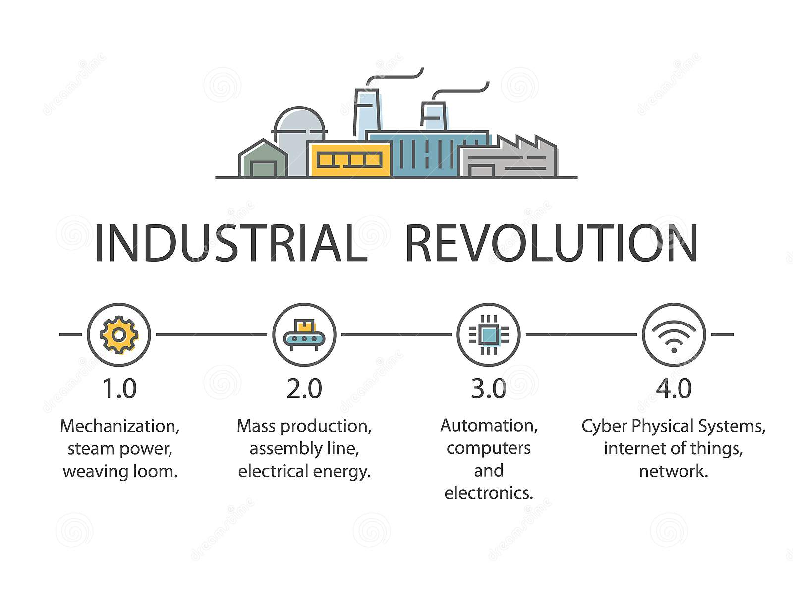 Industrial-Revolution