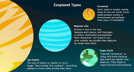 Exoplanet-types