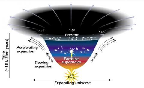Expanding-Universe
