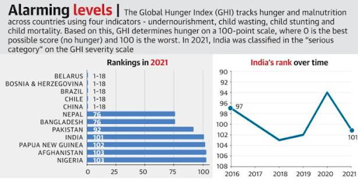 Global-Hunger-Index-2021