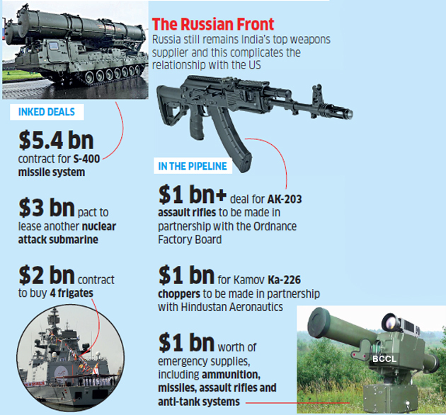 Russian-Equipments