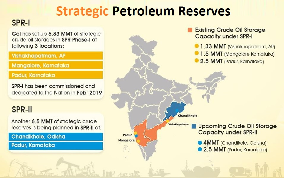 Petroleum-Reserves