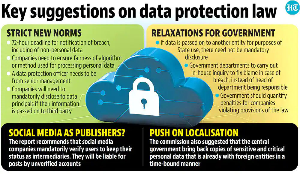 data-protection-law